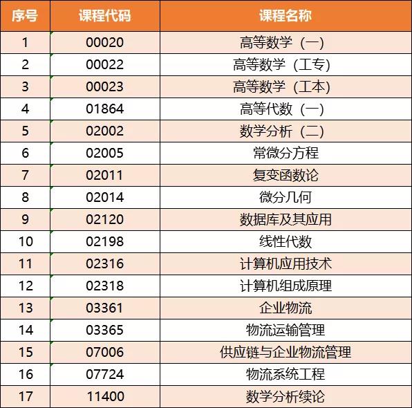 【广州】自考生请注意！这17门课程考试禁止使用计算器