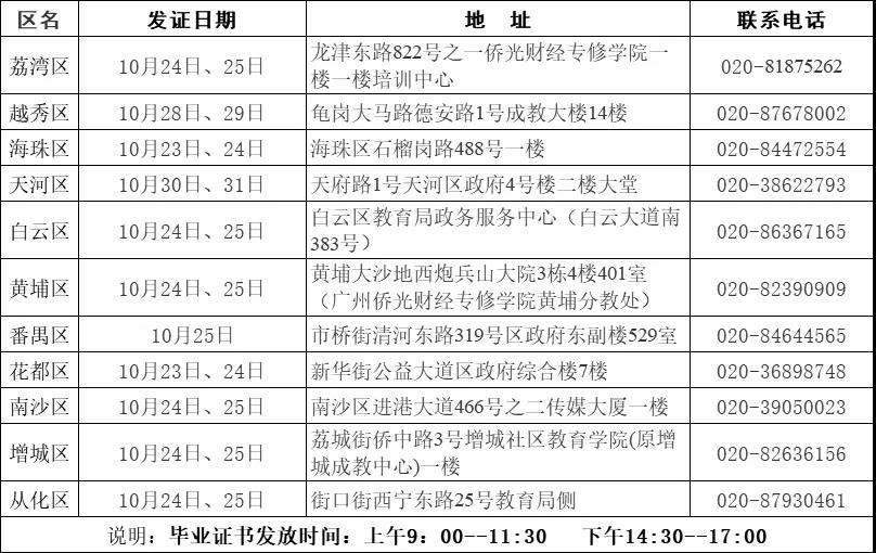 【广州市】2019年上半年自学考试毕业证可以领取了