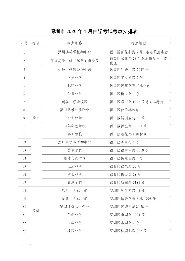 【深圳】2020年1月自学考试将于本周末举行(图3) 【深圳】2020年1月自学考试将于本周末举行
