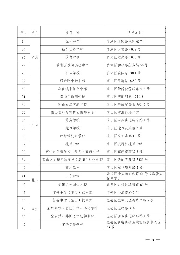 【深圳】2020年1月自学考试将于本周末举行(图4) 【深圳】2020年1月自学考试将于本周末举行