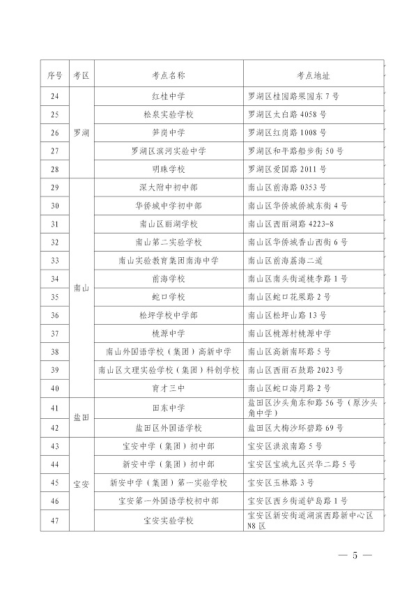 【深圳】2020年1月自学考试将于本周末举行