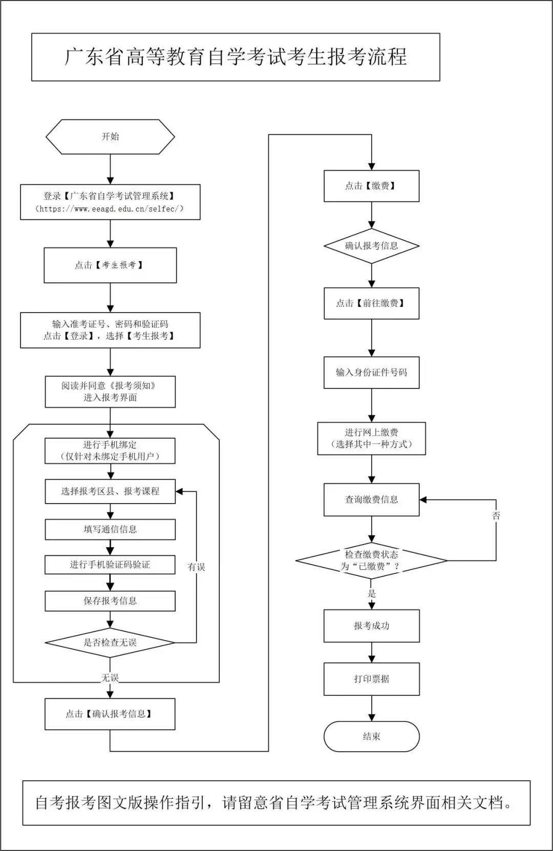 2020年4月自考深圳报名报考流程