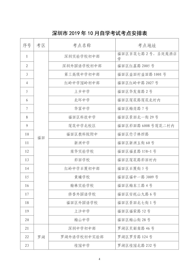 【深圳市】2019年10月自学考试将于本周末举行