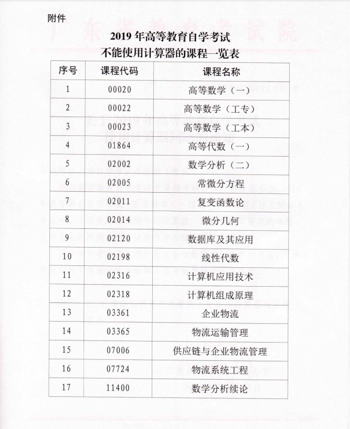 【深圳市】关于2019年自学考试使用计算器问题的通知