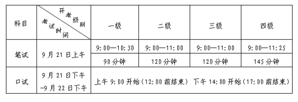 【中山市】关于做好我市2019年下半年全国英语等级考试报考工作的通知(图2) 【中山市】关于做好我市2019年下半年全国英语等级考试报考工作的通知