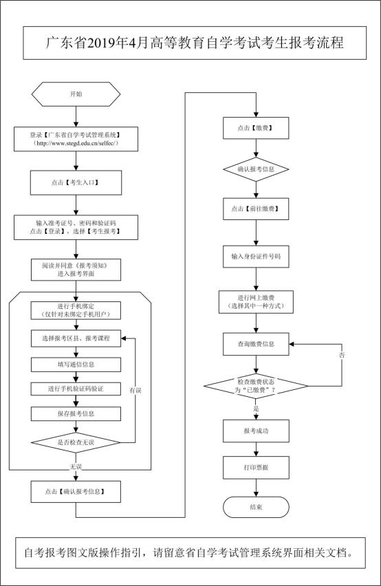 【韶关市】2019年4月自学考试报名报考须知