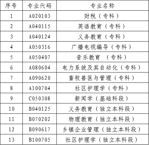 【韶关市】关于办理2018年下半年自学考试毕业登记的通知(图2)
