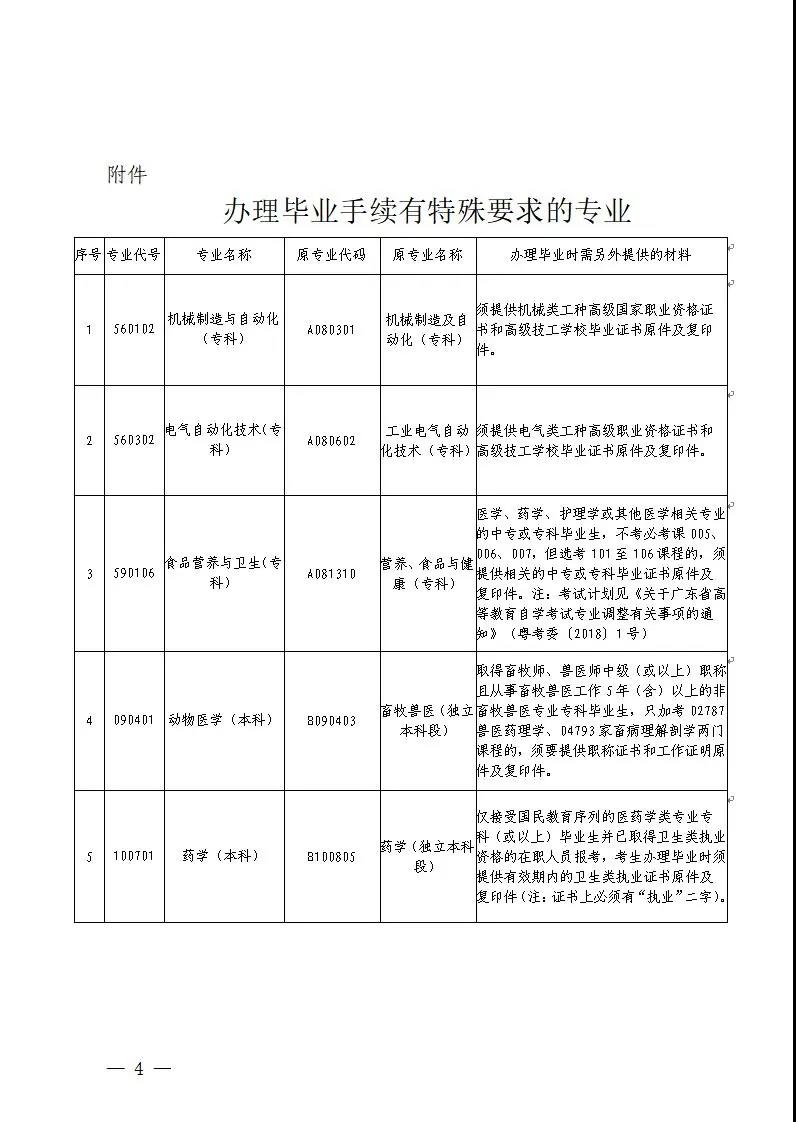 2020年9月深圳自考毕业办理流程及注意事项