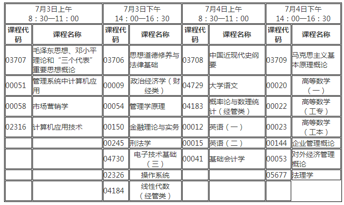 2010年7月广东省自考考试时间安排表