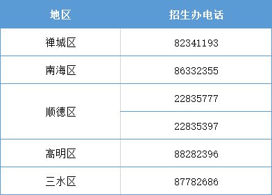 2020年佛山市各区招生咨询电话(图1)
