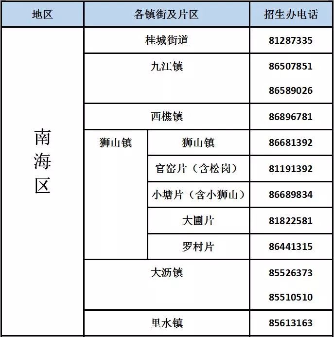 2020年佛山市各区招生咨询电话(图2)