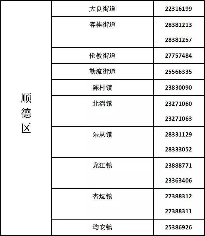 2020年佛山市各区招生咨询电话(图3)
