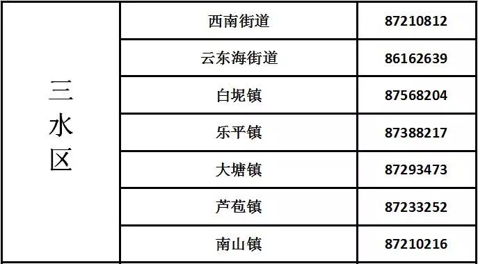 2020年佛山市各区招生咨询电话(图5)