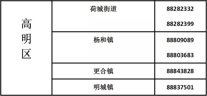 2020年佛山市各区招生咨询电话(图6)