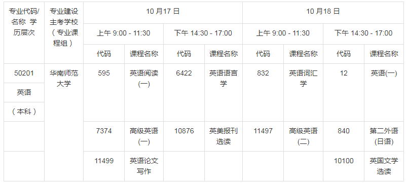 广东省2020年10月华南师范大学自考本科考试英语专业安排表