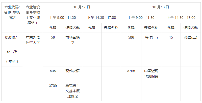 广东省2020年10月广东外语外贸大学自考本科秘书学专业安排表(图1) 广东省2020年10月广东外语外贸大学自考本科考试秘书学专业安排表