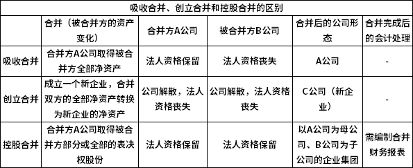 2020年10月高级财务会计00159自考重点（一）(图1)