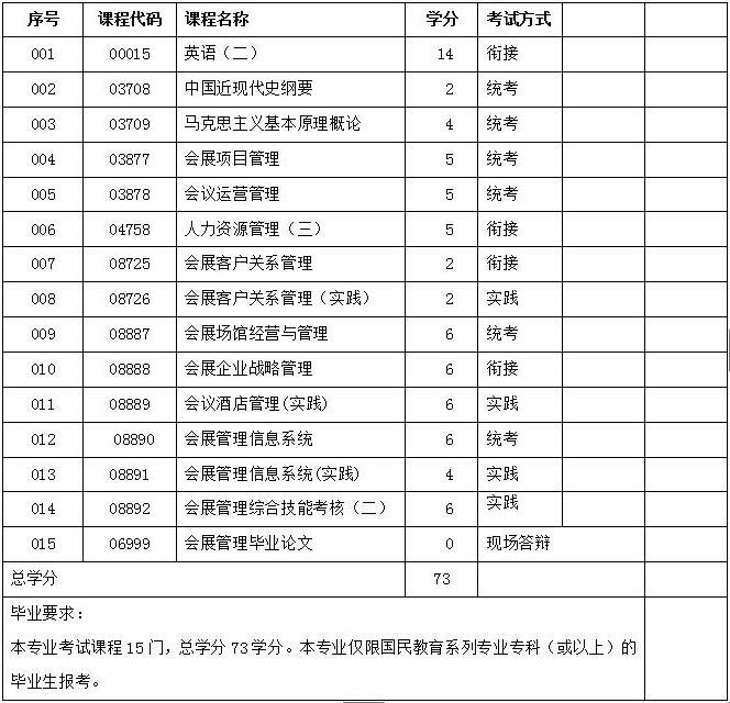 广州大学自学考试报名需要哪些材料？