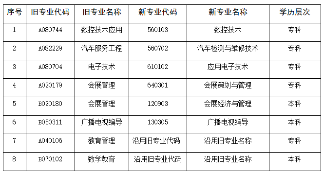 广东自考部分停考专业毕业办理时间的公告(图1)