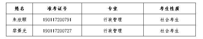 【广金】2021年下半年自考毕业论文（设计）资格审核通过名单及论文相关信息通知(图1)