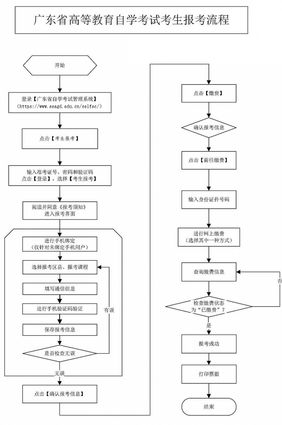 广东省10月自考报考抢考位攻略有哪些？(图1)