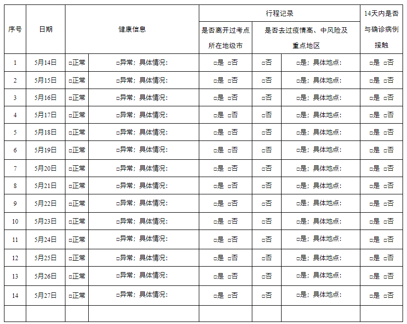 关于广东药科大学2022年成人学士学位外语考试的通知(图1)