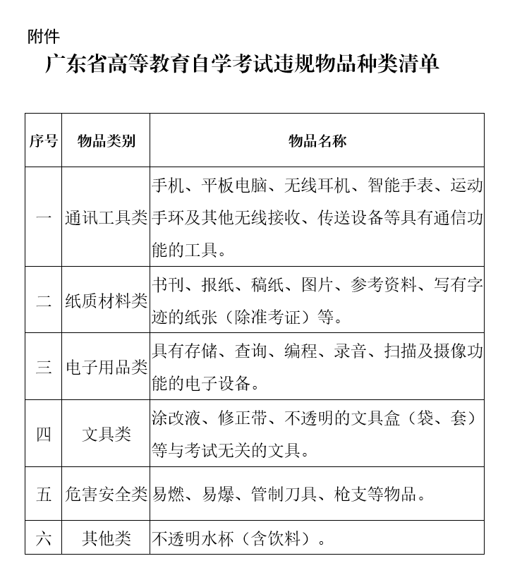 2023年1月广州自考延期考试考前温馨提示(图1) 1.png