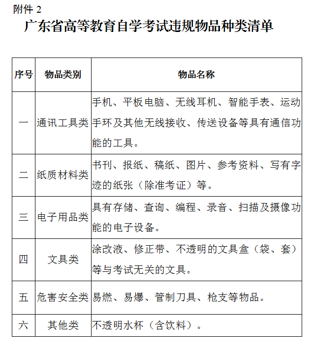 广州2023年4月自学考试考前温馨提示(图2) 1.png