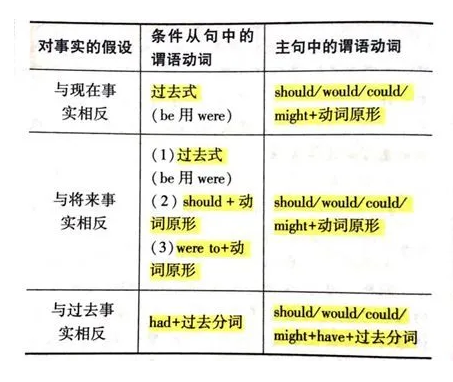广东自学考试英语二100个高频知识点(4)(图1) 1.png