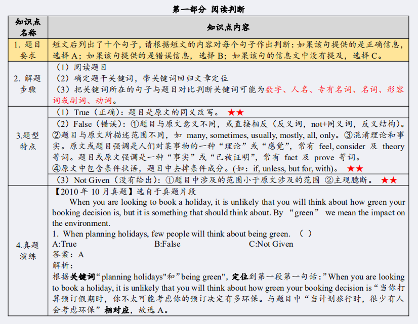 广东自考00015英语二知识点(1)(图1) 1.png