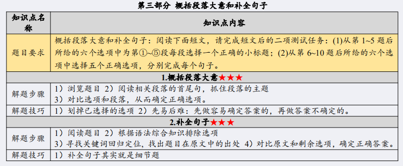 广东自考00015英语二知识点(3)(图2) 1.png