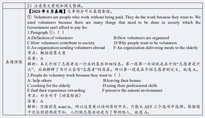 广东自考00015英语二知识点(3)(图3) 1.png