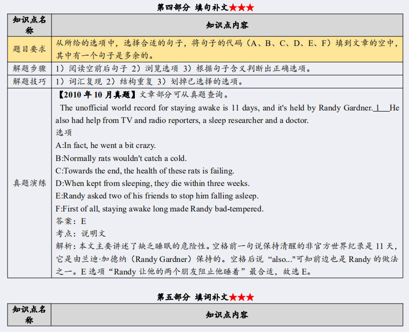 广东自考00015英语二知识点(4)(图1) 1.png