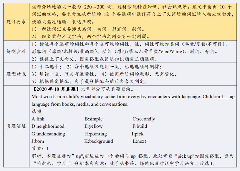 广东自考00015英语二知识点(4)(图2) 1.png