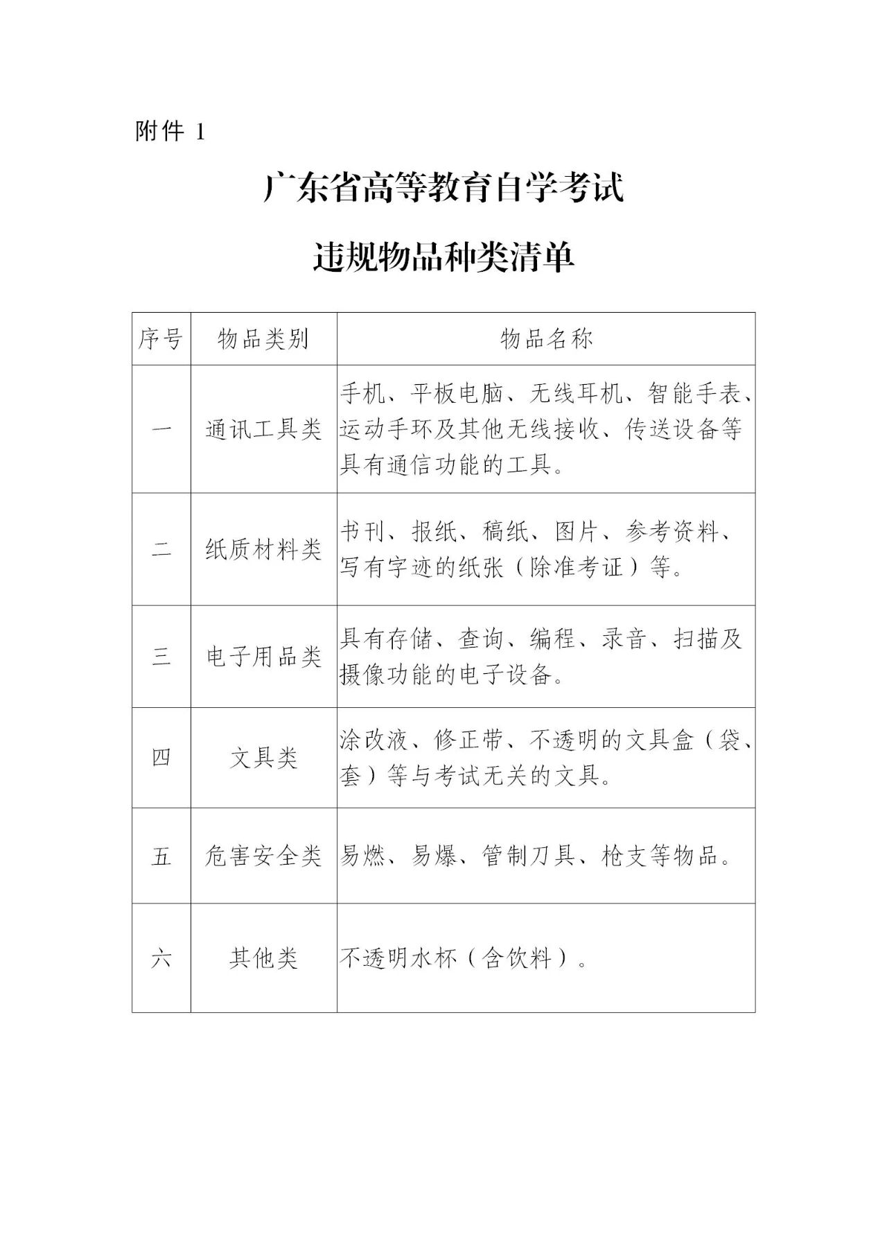 2024年1月广东自考考前温馨提示(图1) 1.jpg
