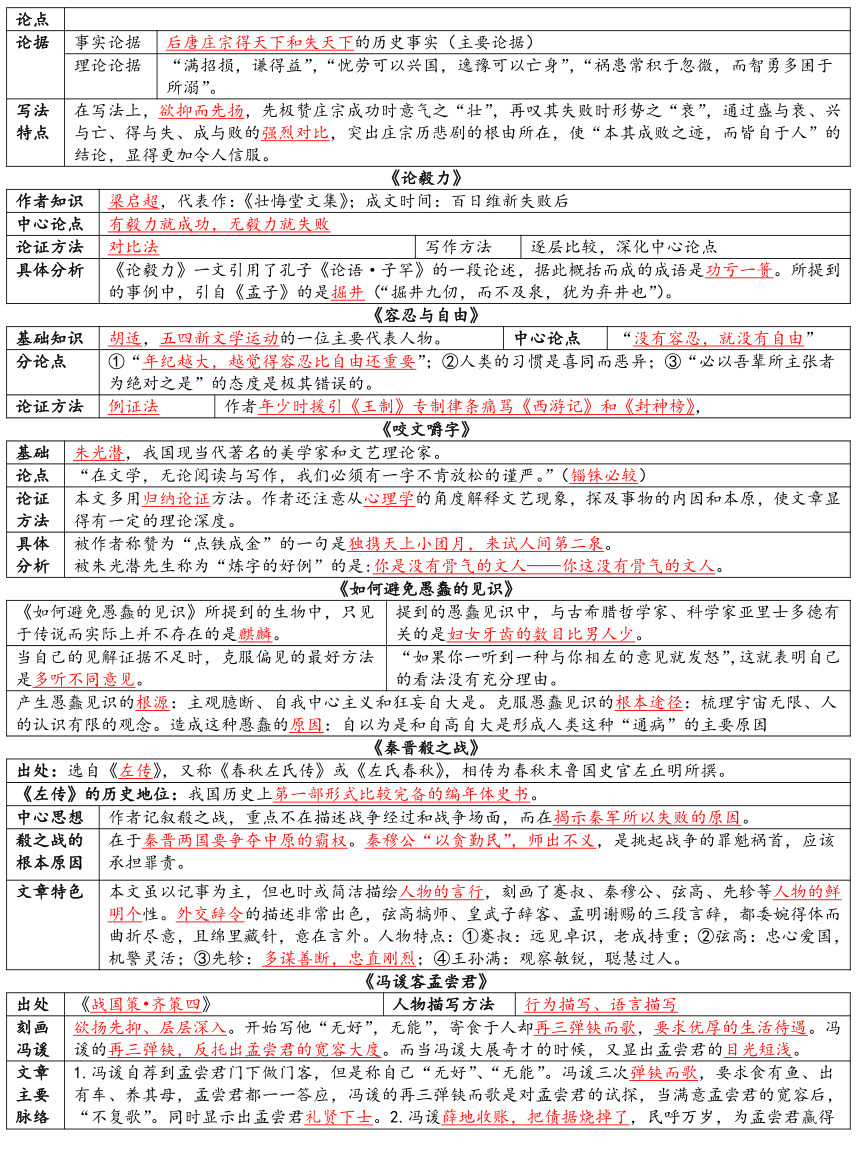 广东自学考试04729《大学语文》复习资料汇总二(图1) 2.png