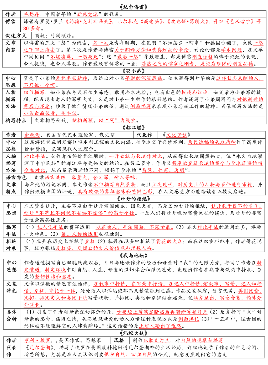 广东自学考试04729《大学语文》复习资料汇总五(图1) 5.png