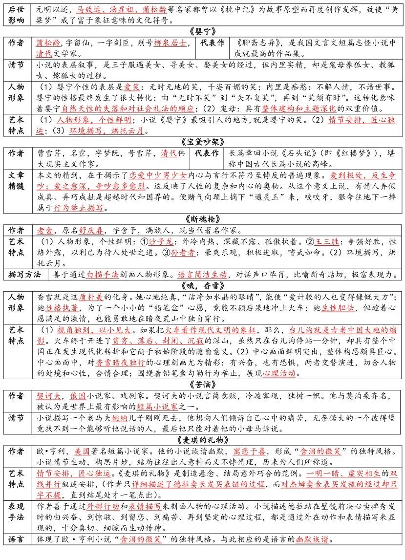广东自学考试04729《大学语文》复习资料汇总十(图1) 5.jpg