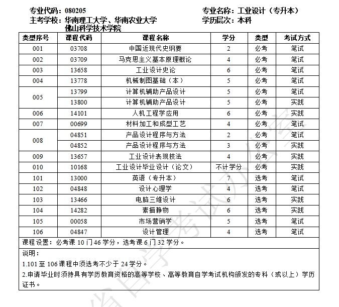华南理工大学自考080205工业设计(专升本)专业计划(图1) 1.png