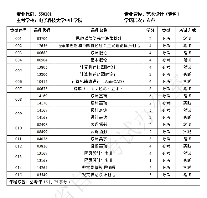 电子科技大学中山学院自考550101艺术设计(专科)专业计划(图1) 1.png