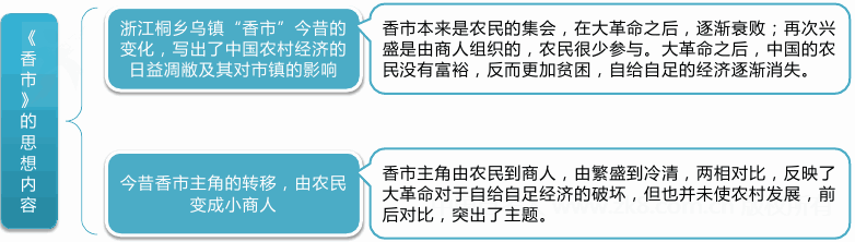 广东省自考04729《大学语文》考试重点思维导图4(图1) 1.png