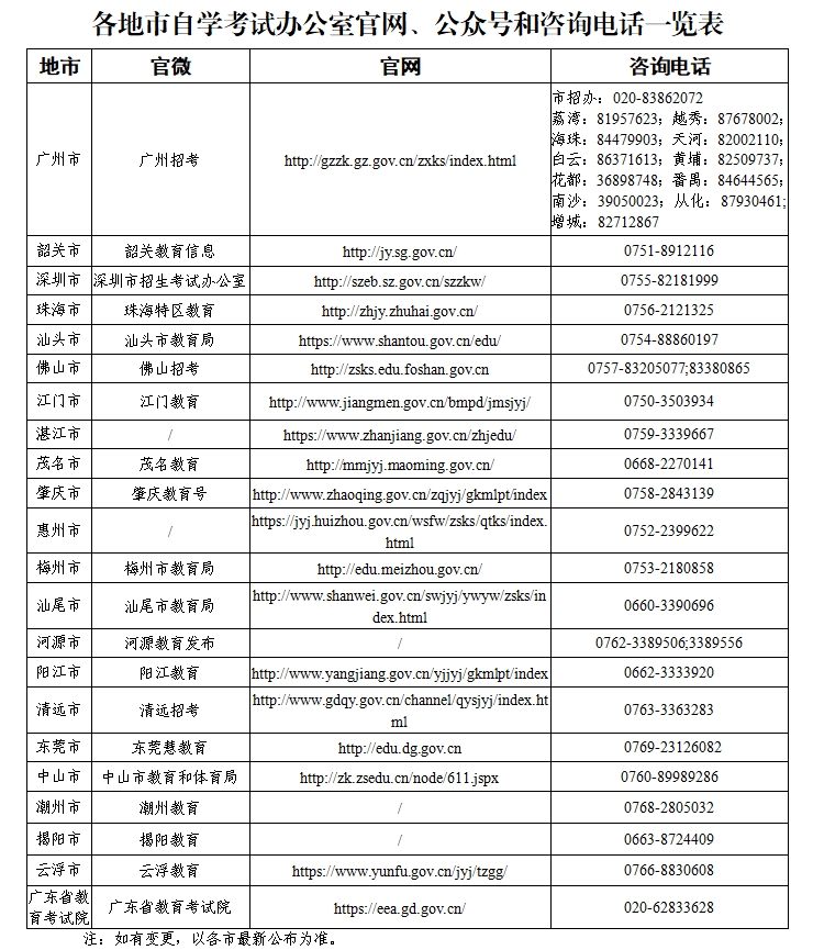 广东各地市自考办公室官网、公众号和咨询电话一览表(图1) 自考联系.png