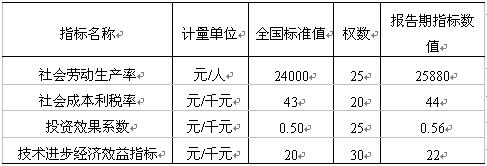 全国2008年1月高等教育自学考试国民经济统计概论(图7) 全国2008年1月高等教育自学考试国民经济统计概论(图7)