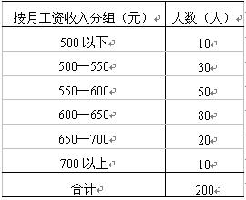 全国2008年1月高等教育自学考试国民经济统计概论(图8) 全国2008年1月高等教育自学考试国民经济统计概论(图8)