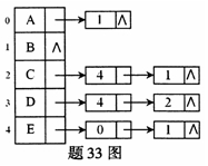 全国2008年1月高等教育自学考试数据结构试题(图13) 全国2008年1月高等教育自学考试数据结构试题(图13)