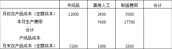 全国2007年10月高等教育自学考试成本会计试题1(图3) 全国2007年10月高等教育自学考试成本会计试题1(图3)