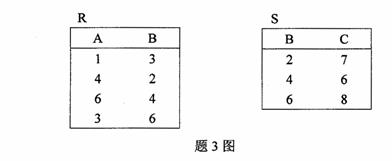 全国2009年10月高等教育自学考试数据库及其应用(图2) 全国2009年10月高等教育自学考试数据库及其应用(图2)