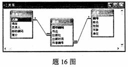 全国2009年10月高等教育自学考试数据库及其应用(图4) 全国2009年10月高等教育自学考试数据库及其应用(图4)