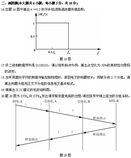 全国2010年4月高等教育自学考试数据通信原理试题(图1) 全国2010年4月高等教育自学考试数据通信原理试题(图1)