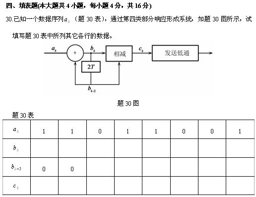 全国2010年4月高等教育自学考试数据通信原理试题(图4) 全国2010年4月高等教育自学考试数据通信原理试题(图4)